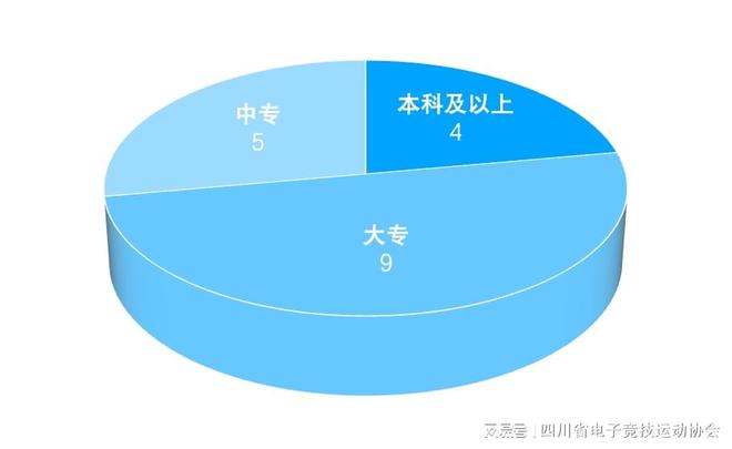 2024四川省电子竞技产业报告(图13)