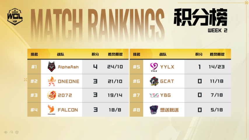 《坦克世界》FALCON强势击败ONEEAlphaAsh全胜领跑！