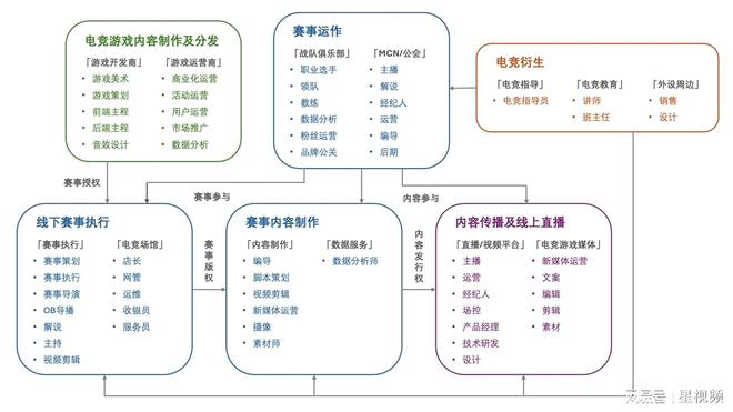 电竞技能劳动从业者超过千万 青年成为电竞行业全职就业主力军