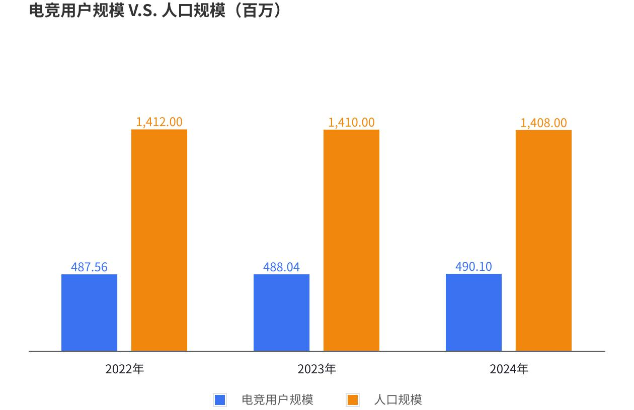 《2024年中国电竞行业职业发展报告》：电子竞技指导员助力二三线城市青年就业