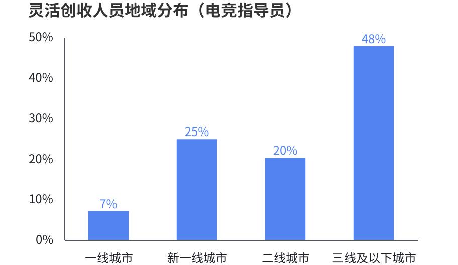 《2024年中国电竞行业职业发展报告》：电竞行业涌现千万量级新职业