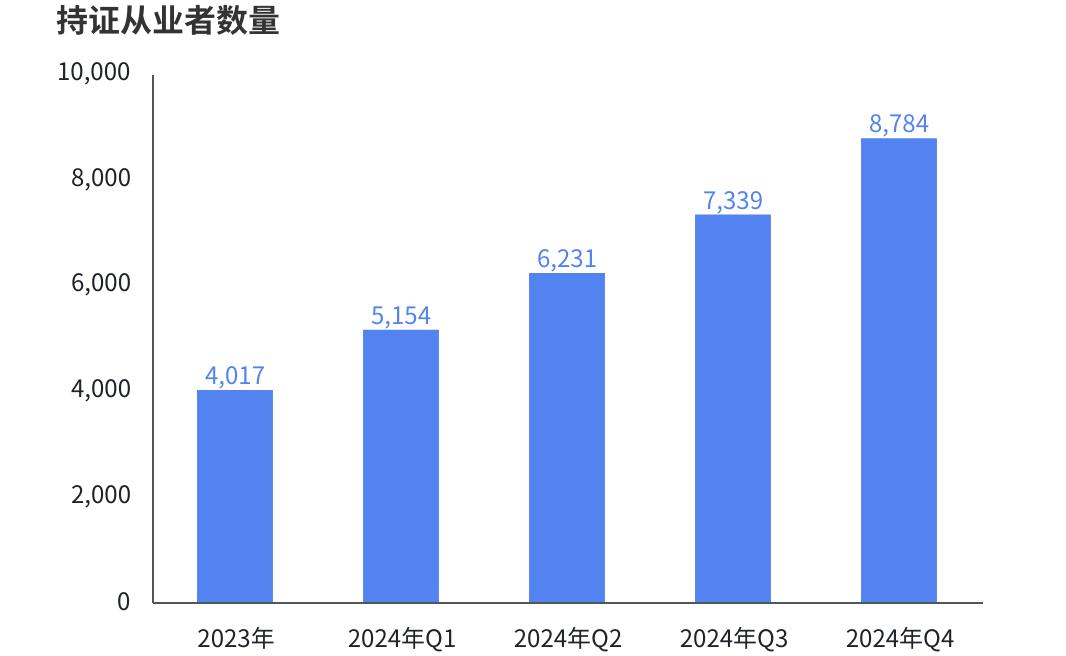 《2024年中国电竞行业职业发展报告》：电竞行业涌现千万量级新职业(图2)