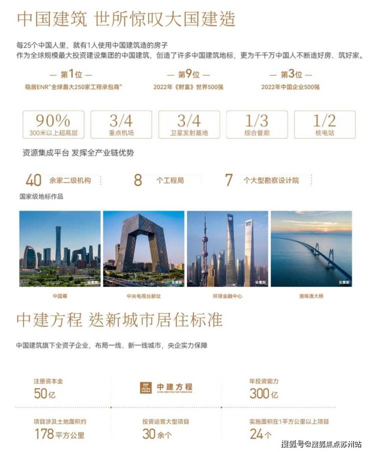 政策春风送暖中建熙辰上院湖居生活正当时(图6)