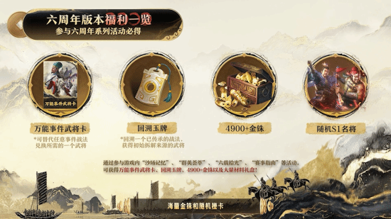 SLG顶流六周年庆重磅开启：豪掷亿元现金圈层顶级同盟全都坐不住了(图14)