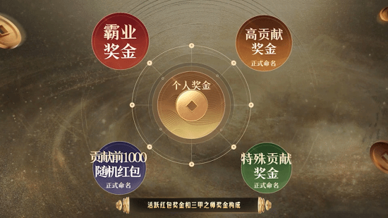 SLG顶流六周年庆重磅开启：豪掷亿元现金圈层顶级同盟全都坐不住了(图4)