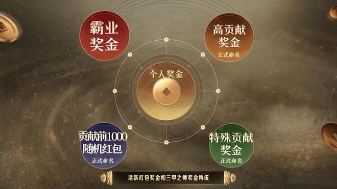 SLG顶流六周年庆重磅开启：豪掷亿元现金(图3)