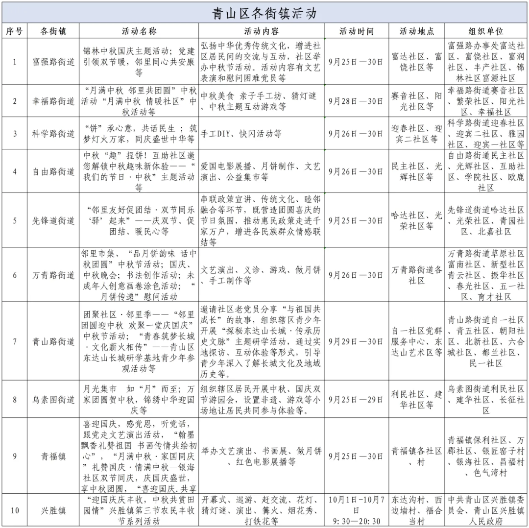 假期未到快乐先行！送你精华版出游规划照着玩就对了(图2)