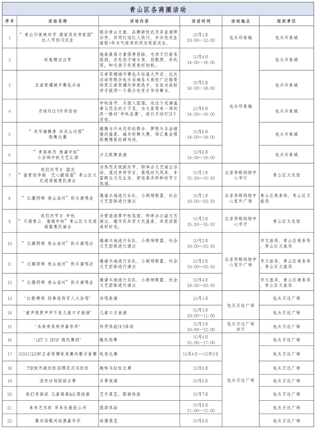 假期未到快乐先行！送你精华版出游规划照着玩就对了(图3)