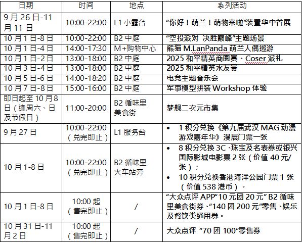 双节萌动武汉！M+“MLanPanda萌兰”主题装置首秀和平精英电竞助兴精彩不重样(图7)
