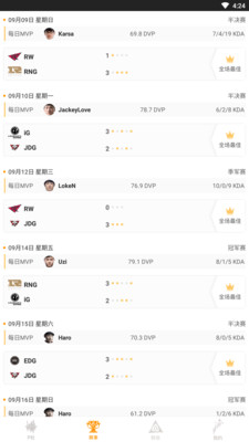 电竞比赛竞猜平台(图2)