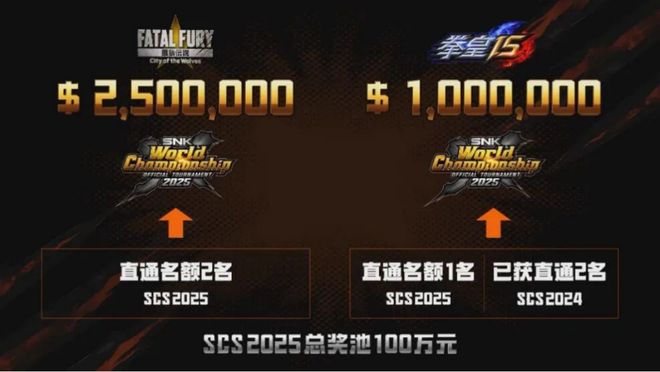 百万奖金+人山人海格斗电竞怎么突然就火了？(图9)