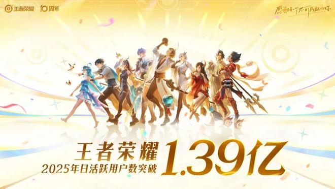 全球纪录:日活139 亿、月活26 亿《王者荣耀》十周年开启“国民游戏”新征程