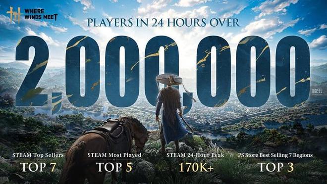 触乐本周行业大事：Unity与Epic Games宣布合作米哈游新作《Varsapura》发布实机演示(图4)