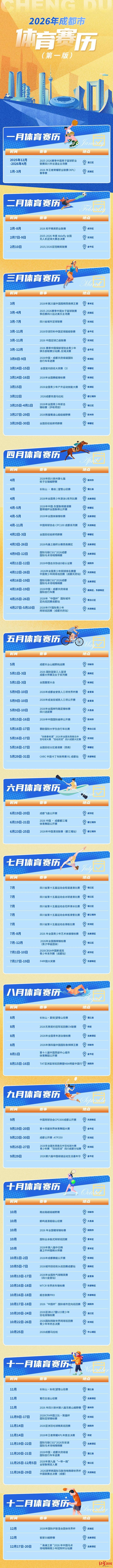 2026年成都将举办国际赛事、全国性赛事、省级90余项