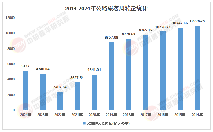 2026年周边旅游产业：微度假、轻奢化、主题化三化融合新阶段