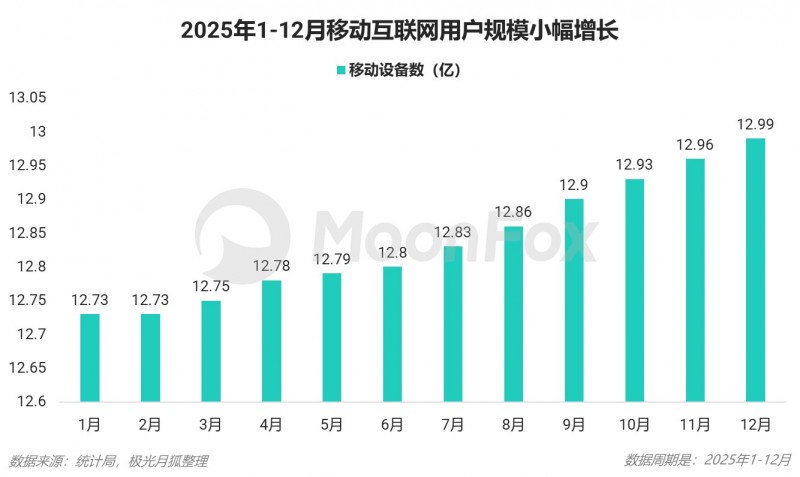 2025年Q4移动互联网行业数据研究报告(图3)