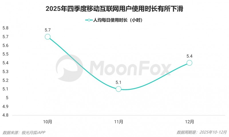 2025年Q4移动互联网行业数据研究报告(图4)