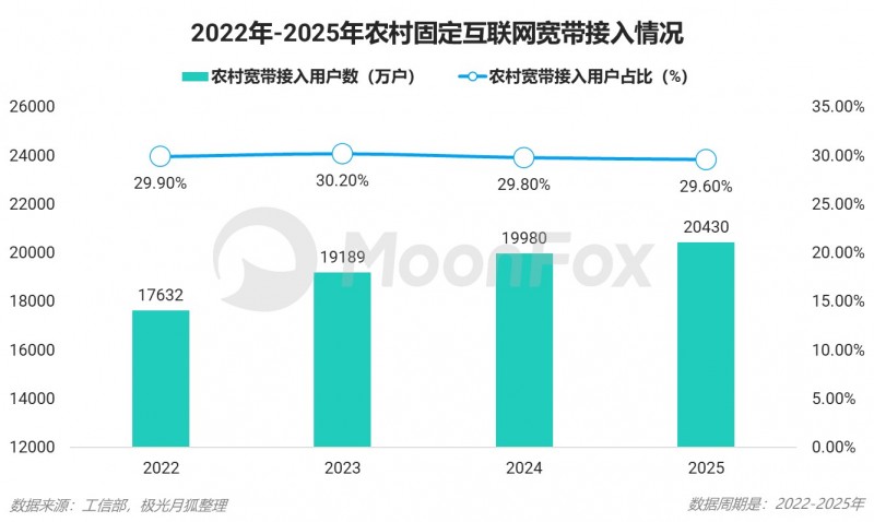 2025年Q4移动互联网行业数据研究报告(图5)