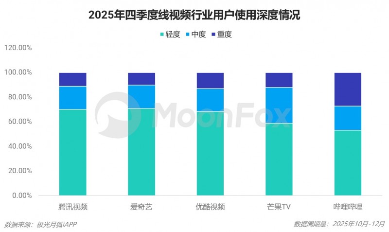 2025年Q4移动互联网行业数据研究报告(图16)