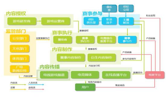 韩国重回游戏赛道