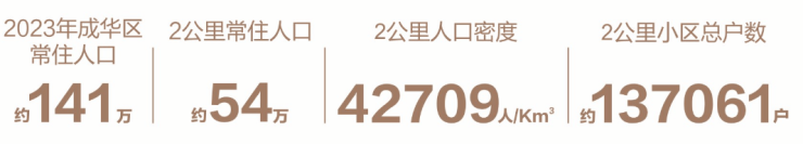 成都【k101广场】24小时售楼处电线月均价参考_户型面积图_销售最新动态_8月专属优惠_线小时售楼处电(图2)